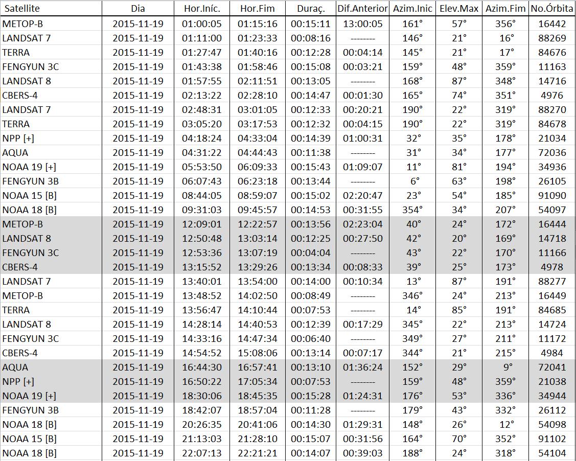 20151119_PrevisaoOrbitas